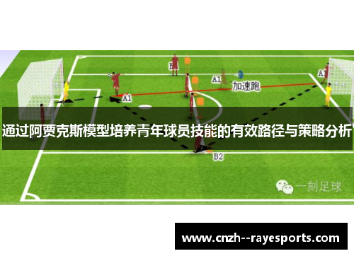 通过阿贾克斯模型培养青年球员技能的有效路径与策略分析