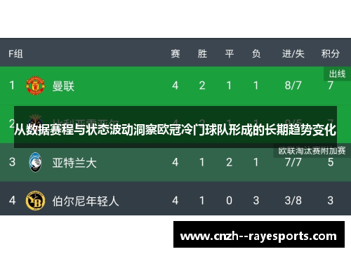 从数据赛程与状态波动洞察欧冠冷门球队形成的长期趋势变化 从数据赛程与状态波动洞察欧冠冷门球队形成的长期趋势变化